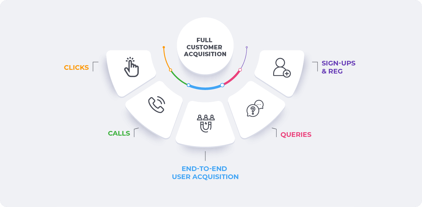 Full customer acquisition